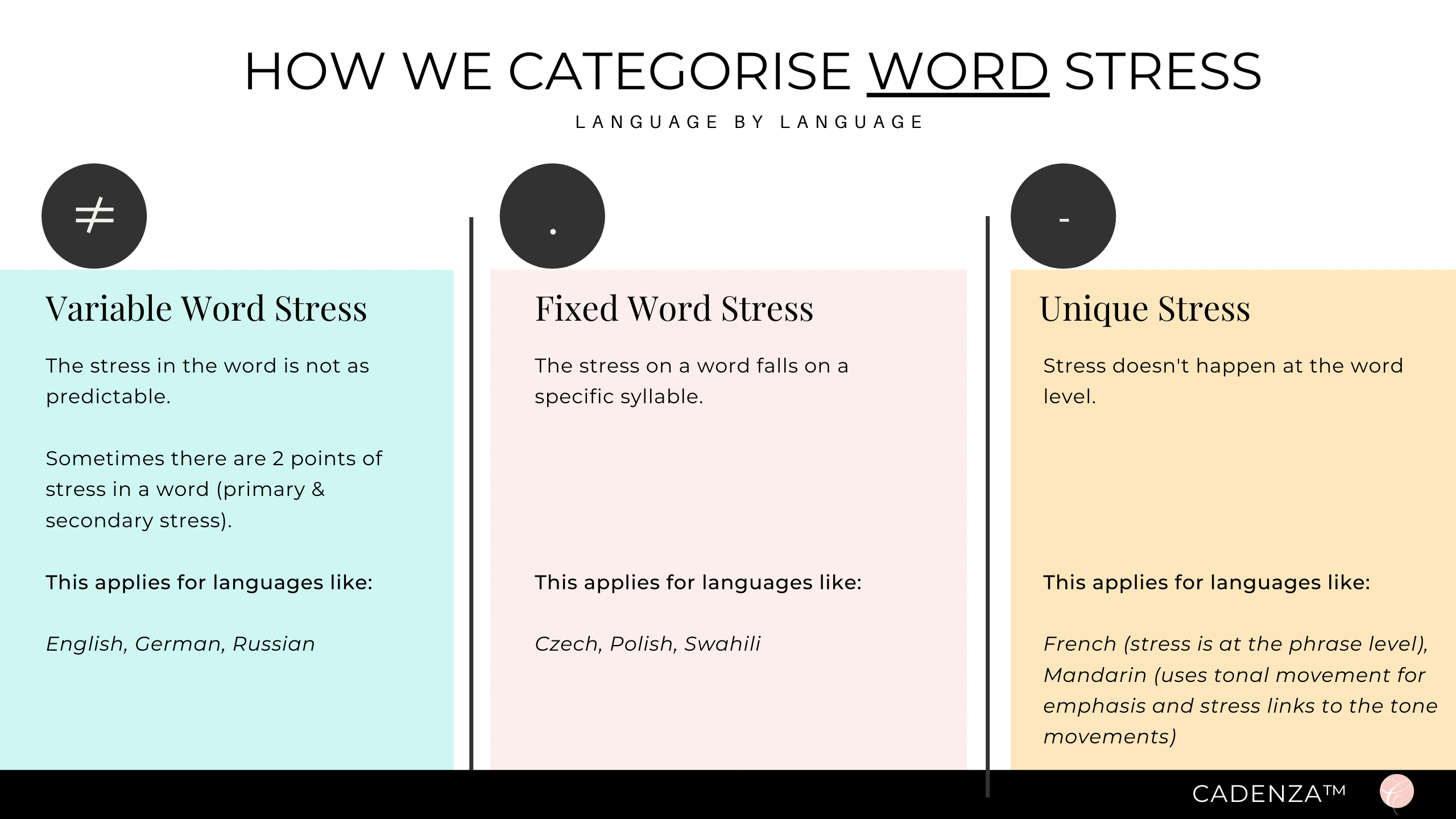 word stress